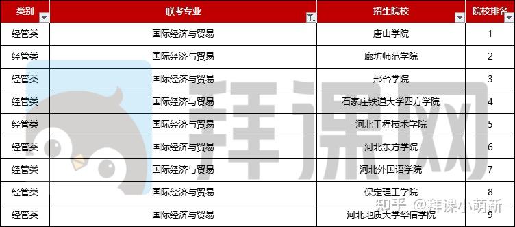 国际货代精英