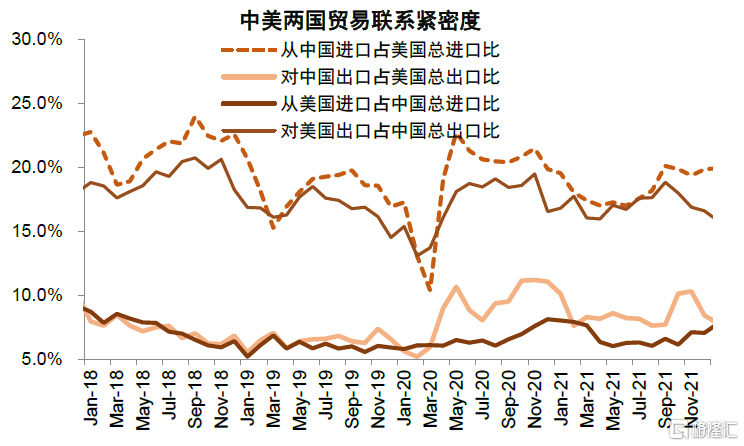 货代运输费用