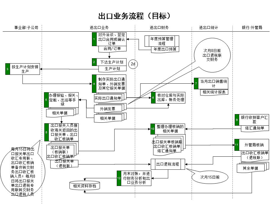 泉州货代