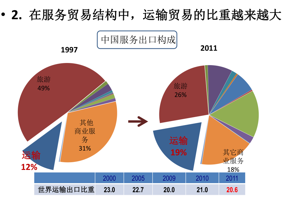 统一时代百货