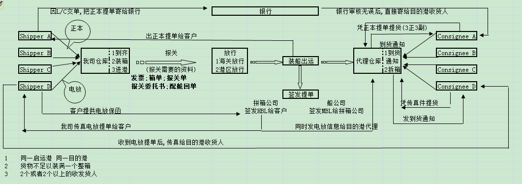 抚州货代