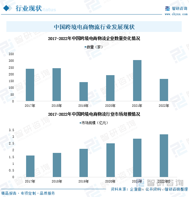 货代邮件英语