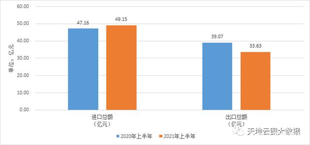 货代集居地