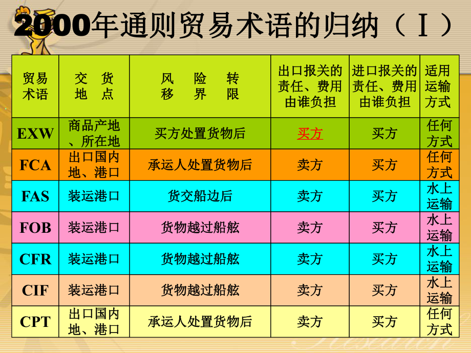 上海安哥拉货代