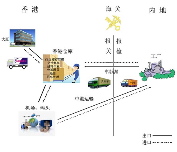 常熟国际货代