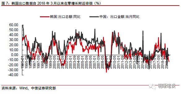 易航达货代