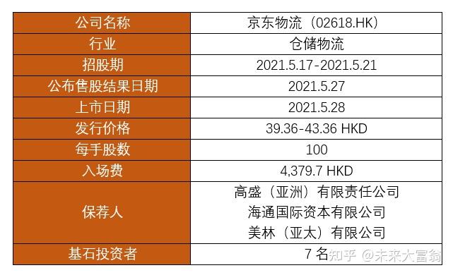 天津国际货代