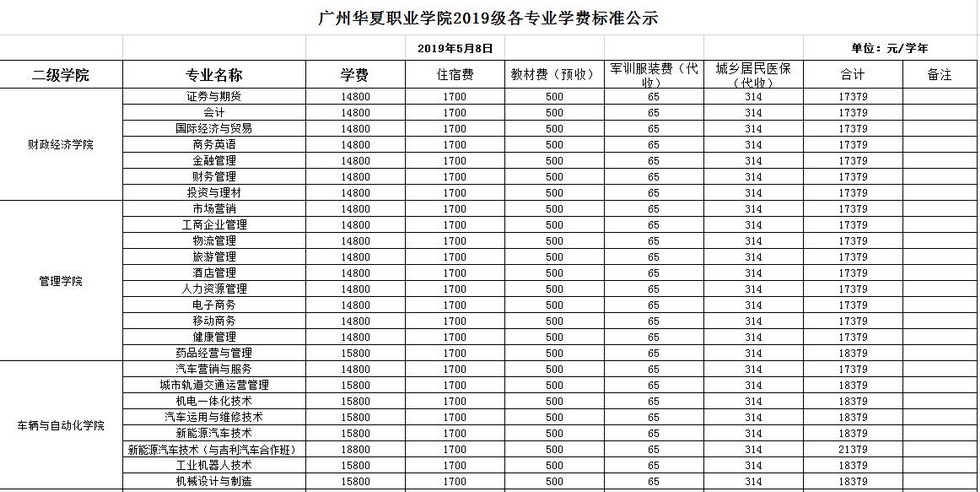 塑料袋货代