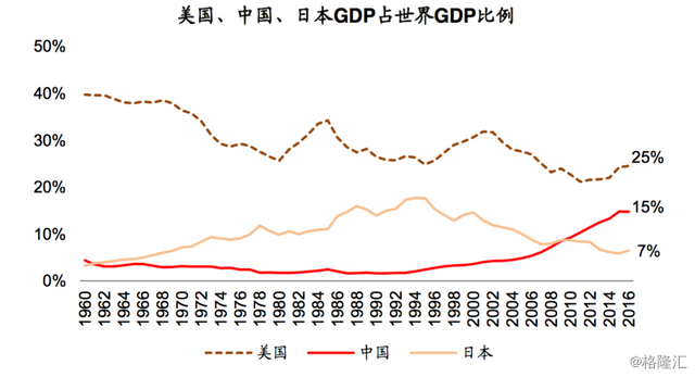 包含中美贸易战对中国经济的利弊的词条