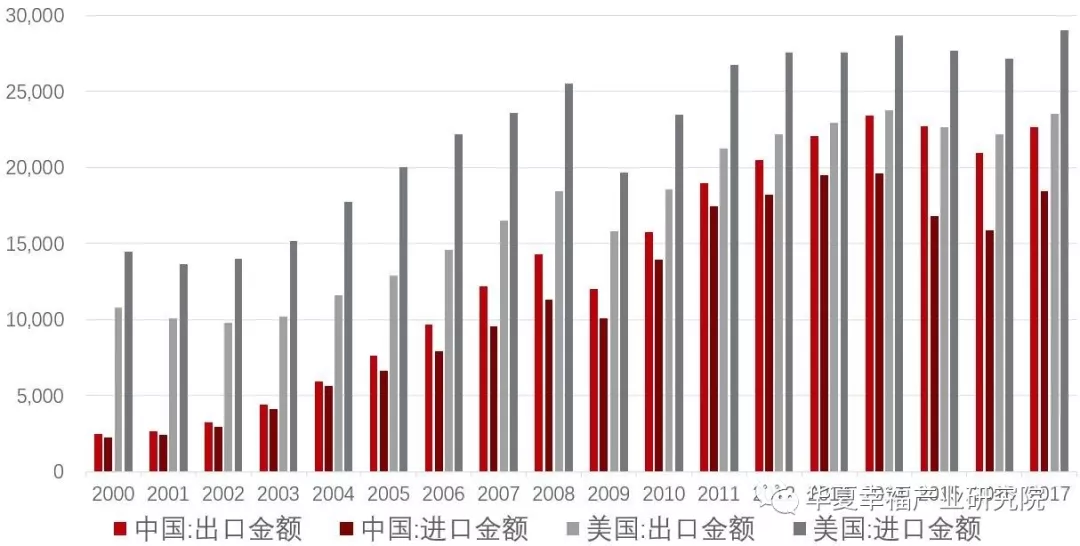 包含中美贸易战对中国经济的利弊的词条