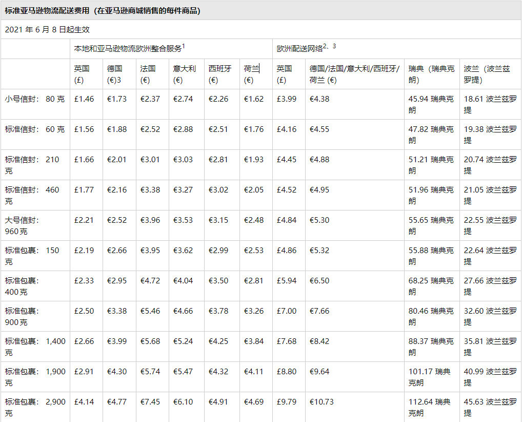 货代规定