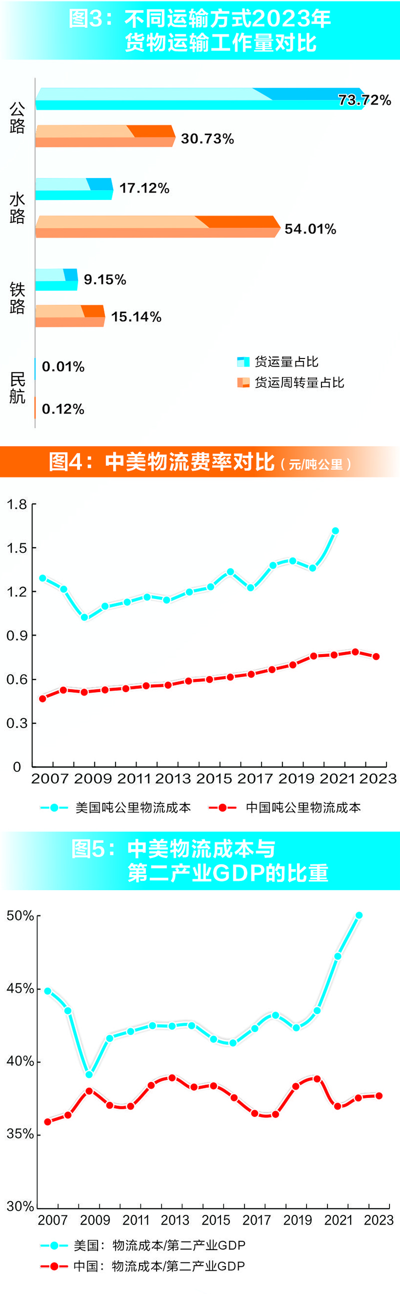 货代规定