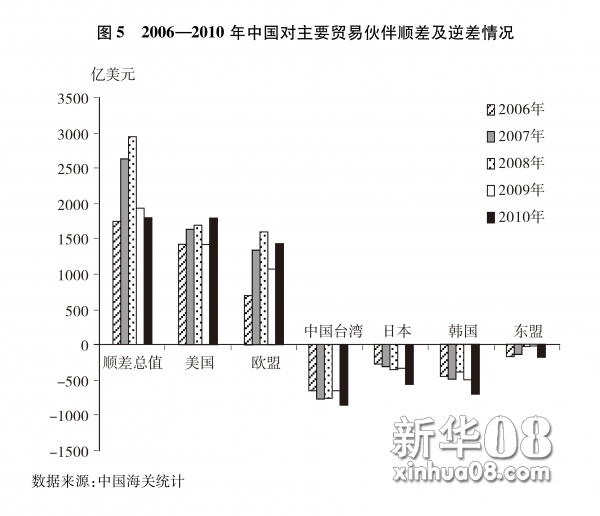 货代船公司