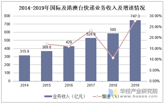 货代公司优点