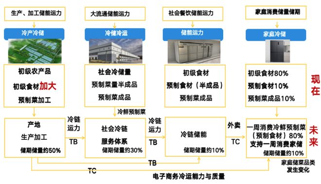 货代高开