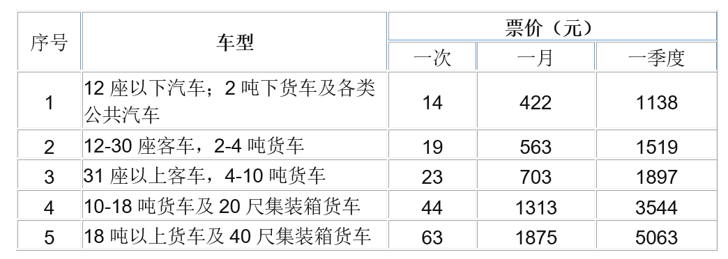 上海到胡志明海运拼箱收费的简单介绍