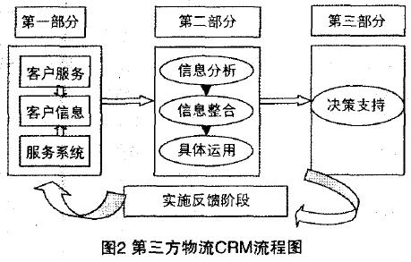 货代货运单