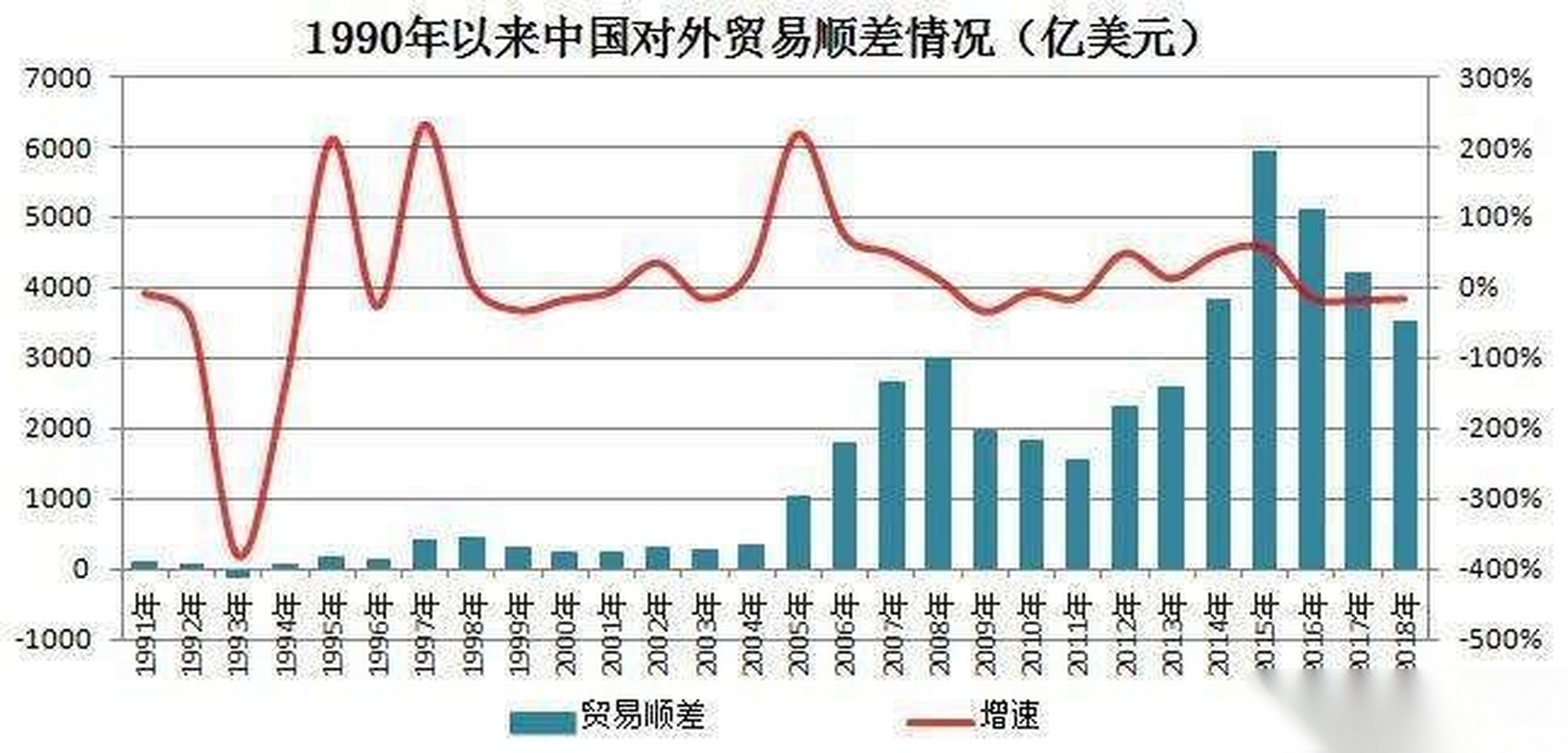 货代返点