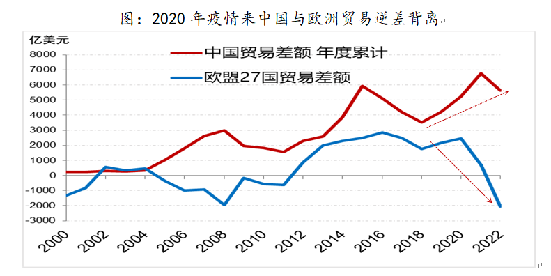 货代返点