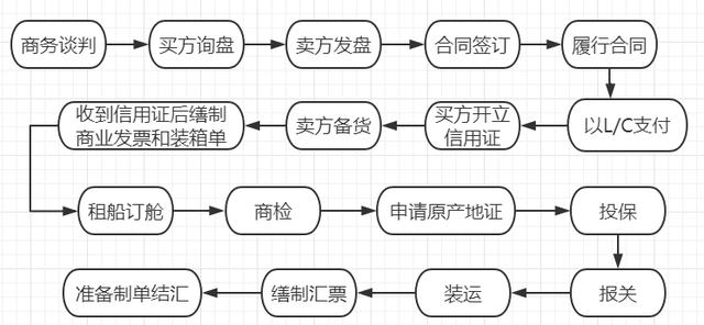 宁波比较大的货代公司