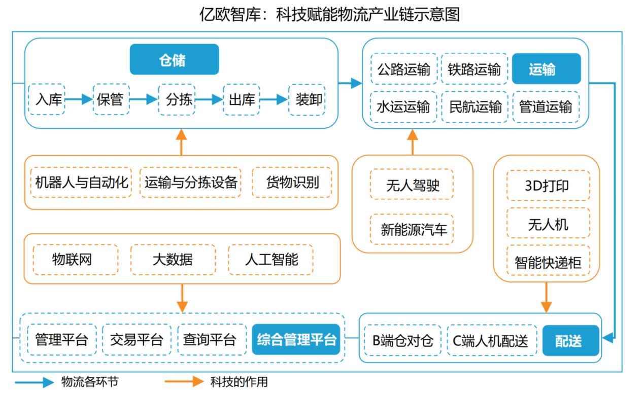 货代股权