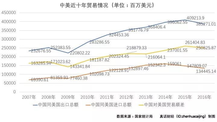 阿里系货代