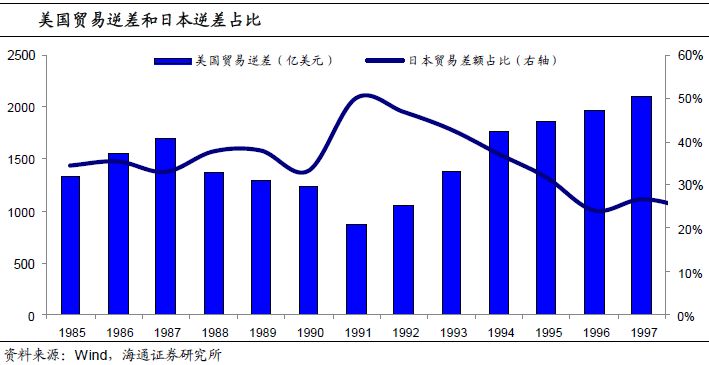 商品贸易逆差的简单介绍