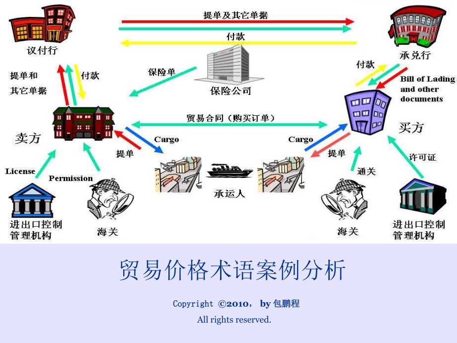 文登货代