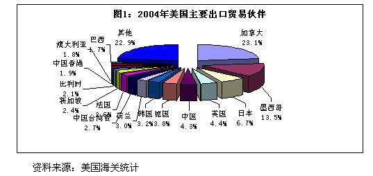 长沙华光货代