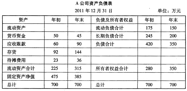 货代费用报价