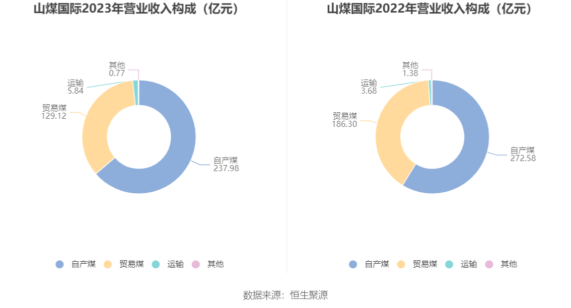 货代铭哥