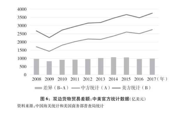 反向代货