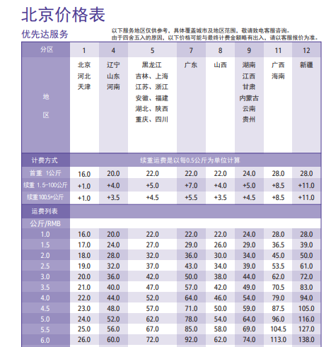 大型外资货代