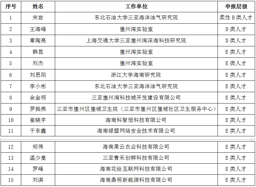 关于北京科技贸易葡萄牙拼箱价格的信息