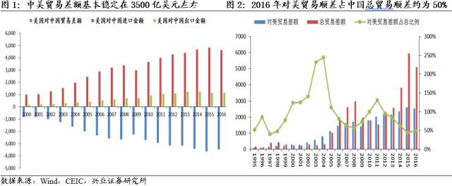 货代之间竞争